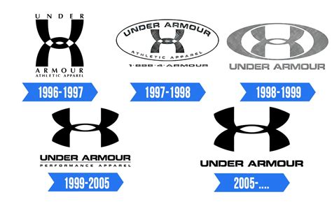 Under Armour Logo Significado História E Png