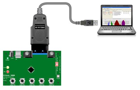 Obd Simulator Ecusim Multiprotocol Obd Ii Ecu Simulator