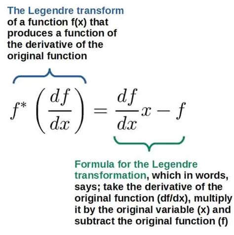 Legendre Transformations For Dummies: Intuition & Examples – Profound ...