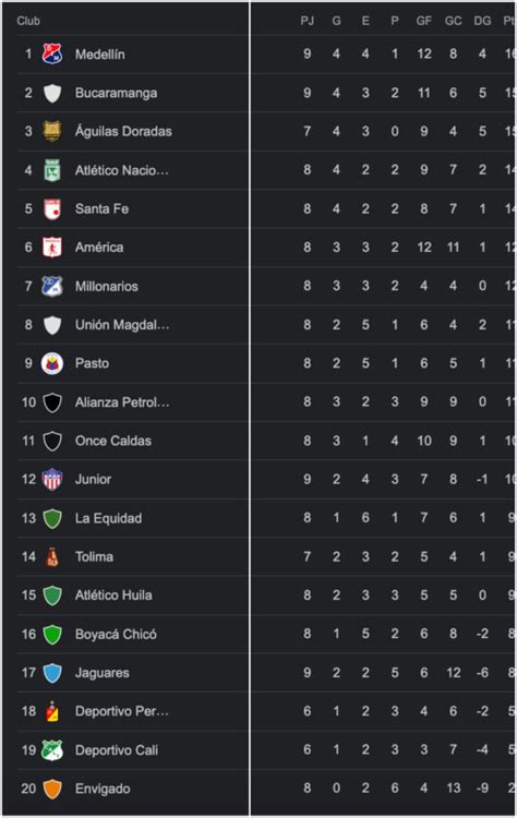 Tabla De Posiciones De La Liga Betplay Hoy Con Victoria De Santa Fe Y