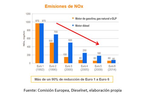 Mi Coche Eléctrico Contamina Renta 4