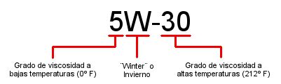 Gu A De Aceites Parte Cu L Grado De Aceite Escoger