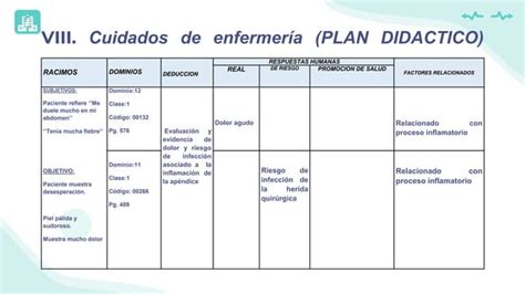 APENDICITIS CASO CLINICO INFORMACION Pptx