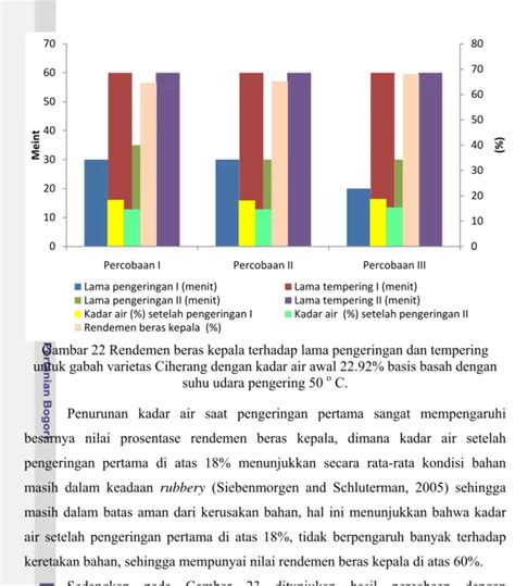 Bab Iii Analisis Waktu Pengeringan Dan Tempering Terhadap Mutu Beras