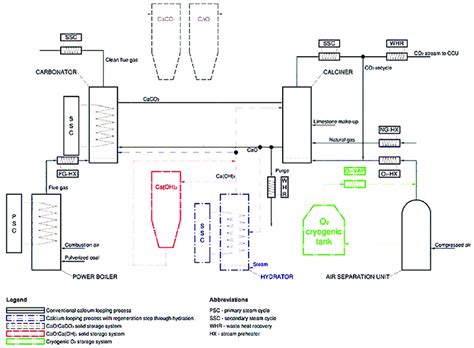 Coal Power Plant Flow Diagram