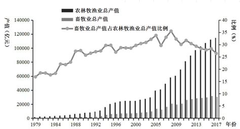 2019 2023年中国智慧养殖产业利好政策产量