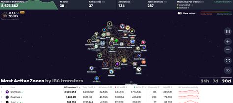 Shd Airdrop Update Smart Nodes