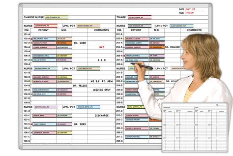 Nurse Patient Team Assignments