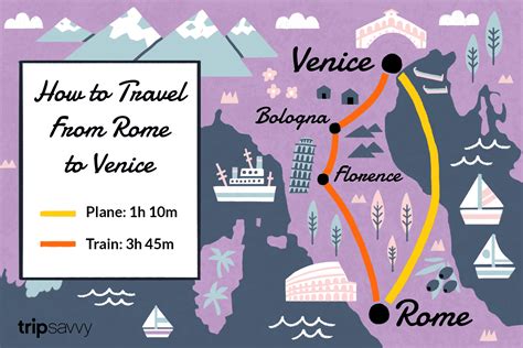 How To Get From Rome To Venice