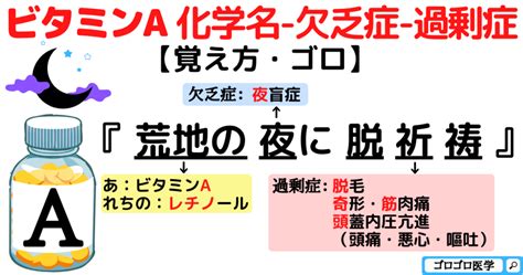 ビタミンa欠乏症・過剰症・レチノールの覚え方・ゴロ【cbt国試対策】 ゴロゴロ医学