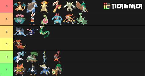 All Pokemon Starters With Evos Tier List Community Rankings Tiermaker