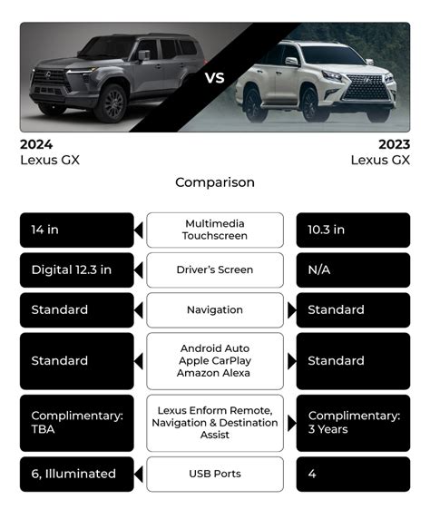 2024 Lexus Gx Vs 2023 Lexus Gx