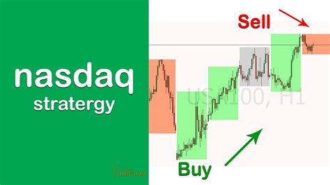 How To Trade NASDAQ LIKE NASDAQ MENTORS NASDAQ100 Strategy NAS100