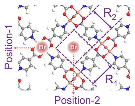 Stacking Up Mof Nanosheets For Gas Separation Chemistryviews