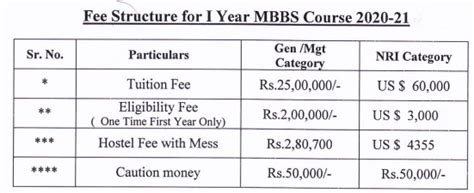 Dy Patil Medical College Pune 2023: Fees, Admission, Ranking