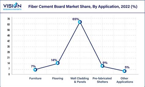 Fiber Cement Board Market Size Share Report