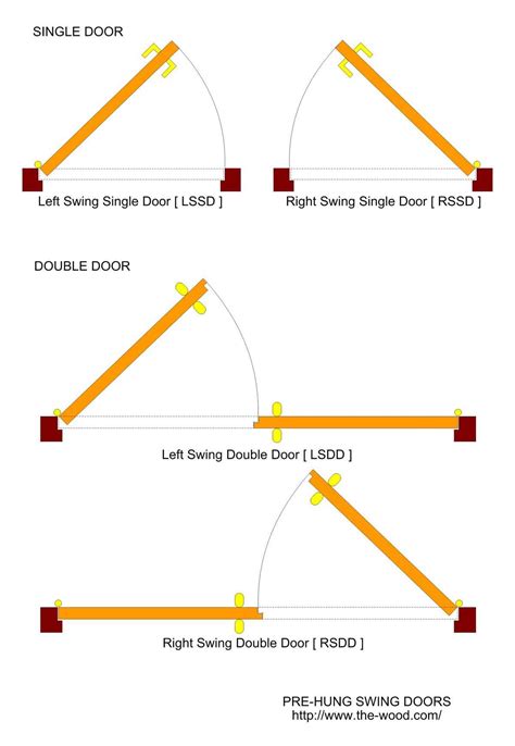 elevation door swing 6