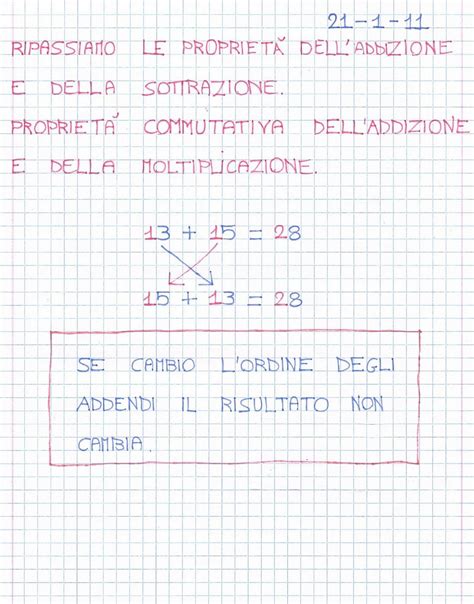 Proprietà Commutativa Delladdizione E Della Moltiplicazione