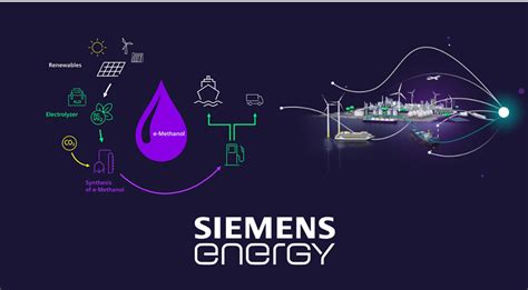 Siemens Energy Secures Electrolyzer Order From European Energy For