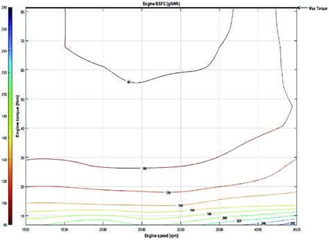 bsfc map  ice engine  scientific diagram