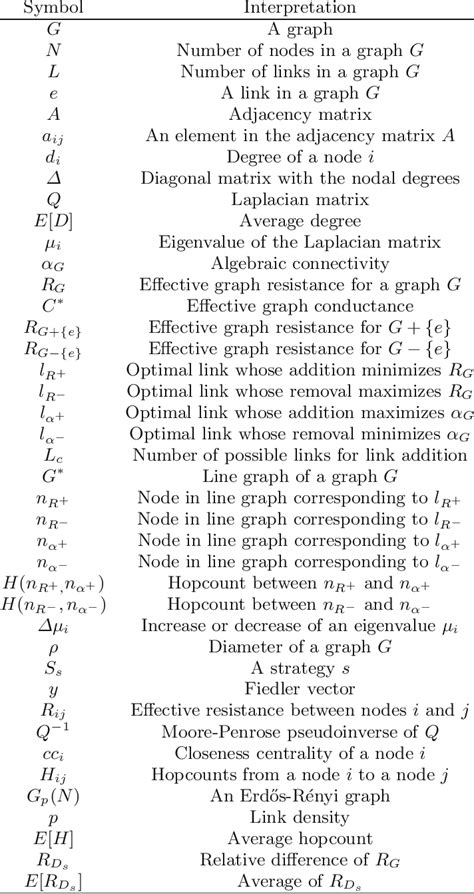 An overview of the mathematical symbols. | Download Scientific Diagram