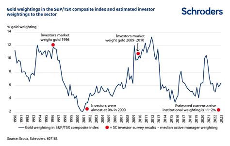 What Could A Us Recession Mean For Gold And Gold Equities