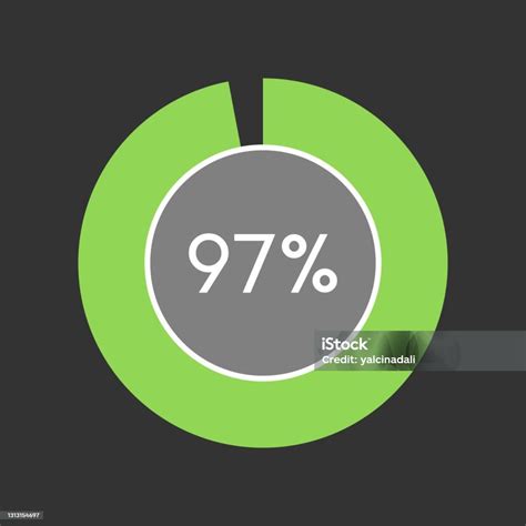 97 Percent Circle Percentage Diagram On Black Background Vector