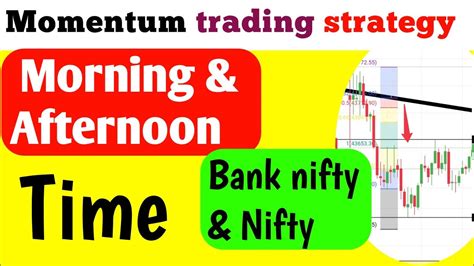 Momentum Trading Bank Nifty Options Trading Strategy In Morning Time