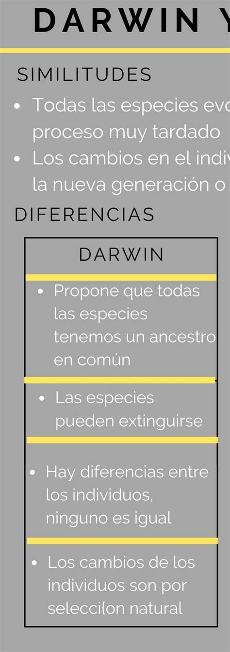 Que Entendiste Sobre Charles Darwin Y Lamarck Xfaa Brainly Lat