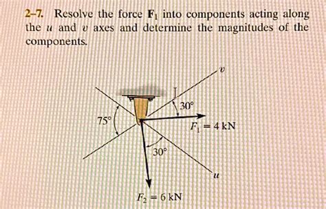 Solved Texts Resolve The Force F Into Components Acting Along