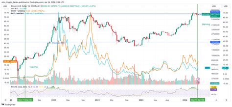 Coinbase Btcusd Chart Image By John Crypto Rambo Tradingview