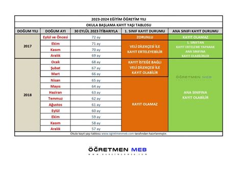 2023 2024 Okula Kayıt Yaşı Tablosu