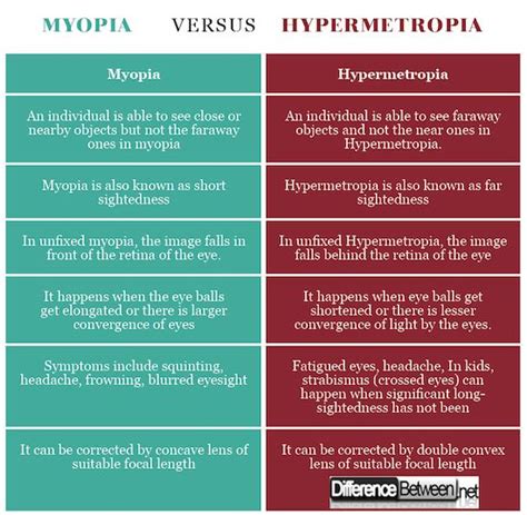 two different types of hypertropia and hypertropiia are shown in this ...