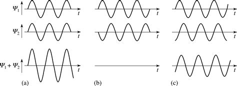 PPLATO FLAP PHYS 5 6 Introducing Waves