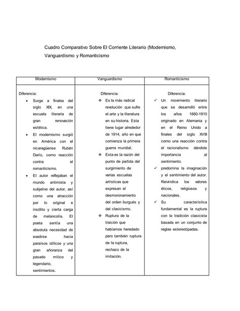 Cuadro Comparativo De Los G Neros Literarios Pdf Descarga Gratuita