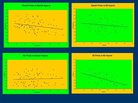 Multivariate Regression Ppt Download