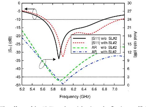 Figure 1 From High Gain Wideband Circularly Polarized Metasurface