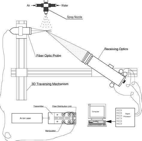 Schematic Of The Pda System Download Scientific Diagram