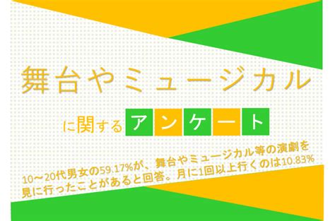 10～20代男女の59 17 が、舞台やミュージカル等の演劇を見に行ったことがあると回答。月に1回以上行くのは10 83 【舞台やミュージカルに関するアンケート】