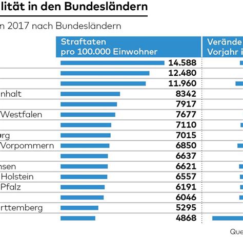 Kriminalstatistik Bayern Ist Das Sicherste Bundesland Welt