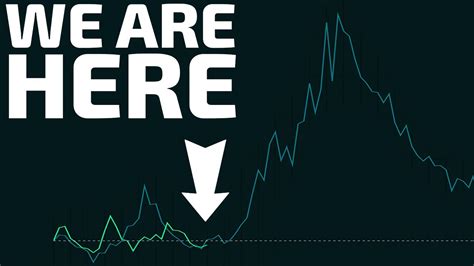 Navigating Market Volatility Strategies And Insights