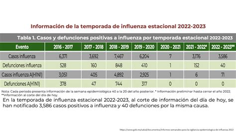 Llaman A Reforzar Medidas Preventivas Ante Auge De Subvariantes De