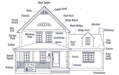 Labeled Parts Of A Window Trim Google Search House Exterior Roof