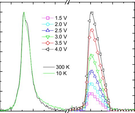 Measured Spectral Responsivity Curves For The Uv 15 To 40 V In Steps