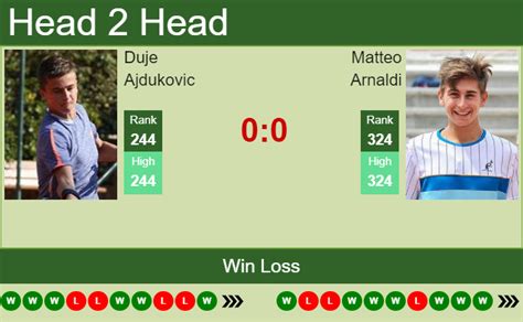 H2H PREDICTION Duje Ajdukovic Vs Matteo Arnaldi Split Challenger