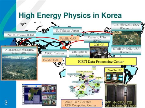 Ppt Cyberinfrastructure For High Energy Physics In Korea Powerpoint