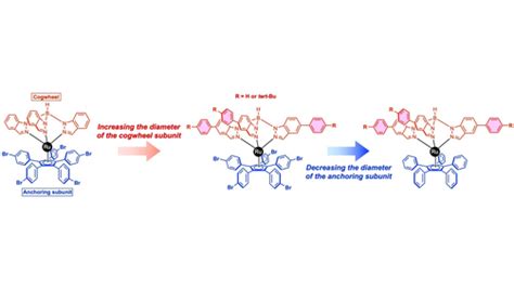 Chemistry On Twitter Extended Tripodal Hydrotris Indazol 1 Yl Borate