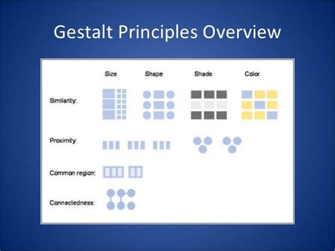 Gestalt Principles