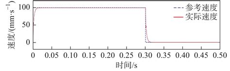 直线电机进给系统轮廓误差预测控制方法及仿真研究