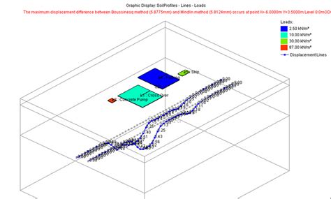 Geotechnical Engineering – Structemp LLP